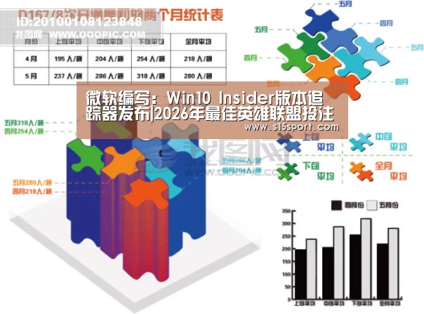微软编写：Win10 Insider版本追踪器发布|2026
