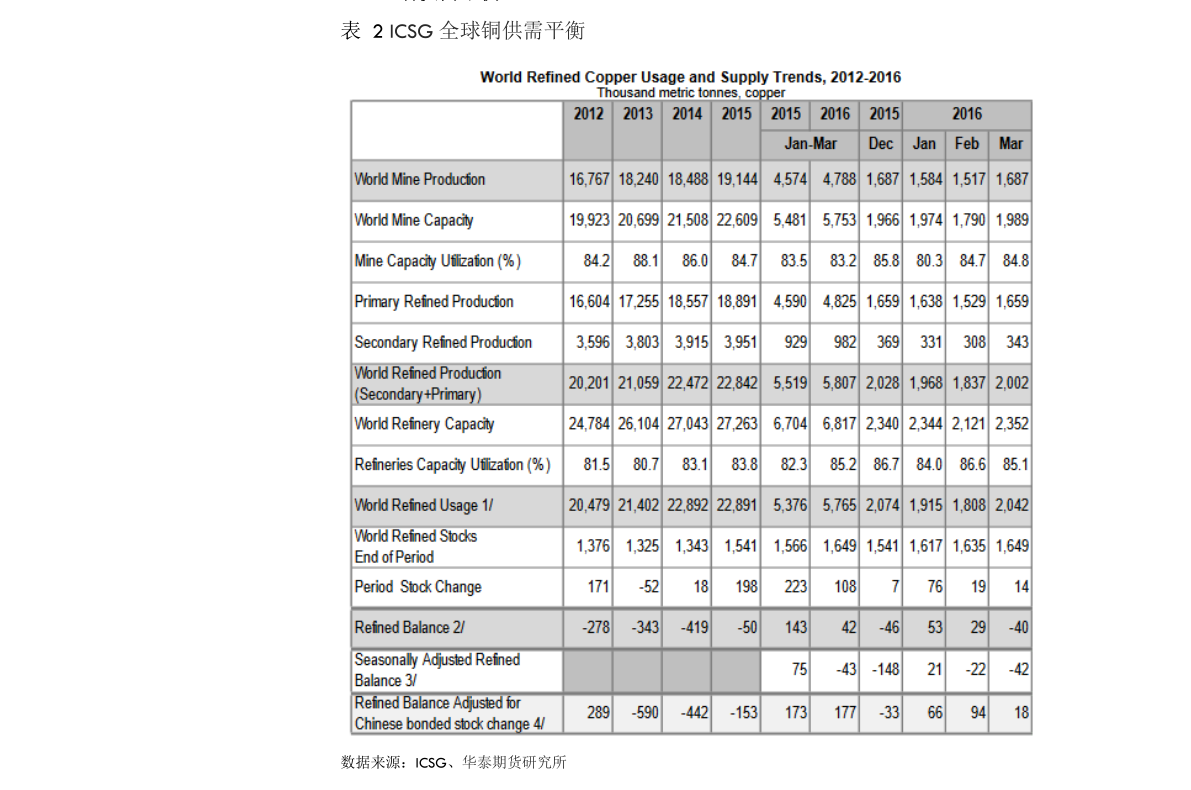 2026年最佳英雄联盟投注网站