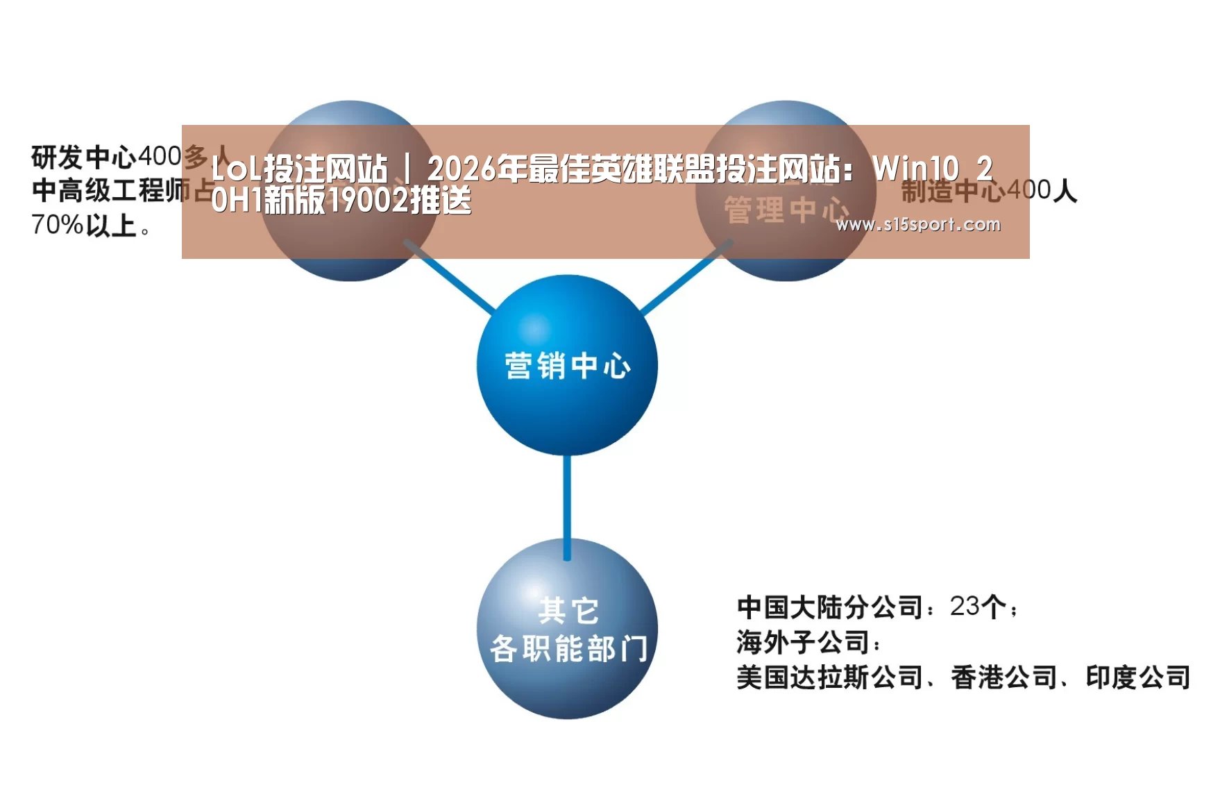 LoL投注网站官网